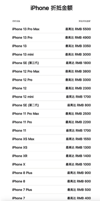 青羊苹果13PM维修店分享iPhone13ProMax还能抵扣多少钱