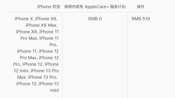 青羊苹果手机维修分享iPhone 13 系列官方维修价格是多少 